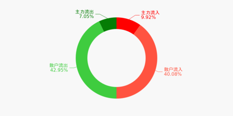 国际实业盘前回顾(12-29)