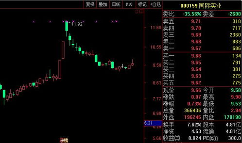 重磅消息 国际实业 盛洋科技 奇正藏药 顺威股份