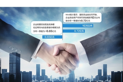 万家基金40%股权拟转让 国际实业持股变现“一鱼两吃”