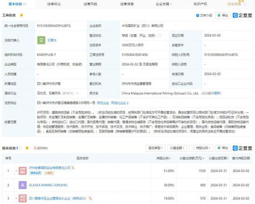 泸州老窖等在四川成立矿业公司