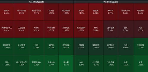 沪指半日涨0.12 ,维生素板块跳水