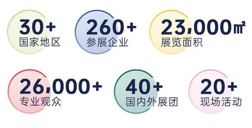 全球果业大咖,八月齐聚申城 水果 榴莲 鲜果 凤梨 牛油果 车厘子 网易订阅