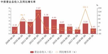国际实业 2019上半年同比扭亏,非经常性损益贡献利润