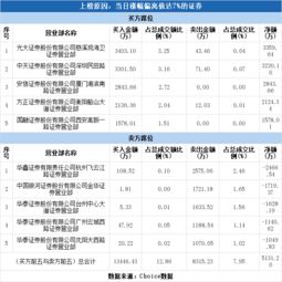 龙虎榜解读 03 22 国际实业涨停,实力资金4095万元出货