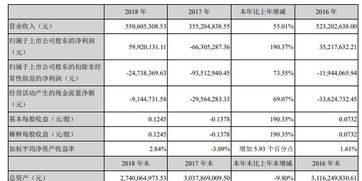 国际实业去年业绩扭亏,控股股东减持不超4 股份