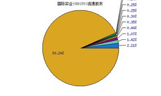 国际实业 000159