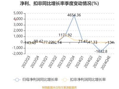 国际实业:预计2024年亏损4.53亿元