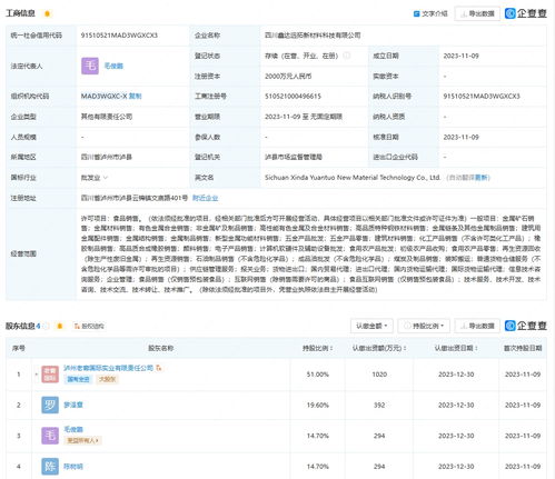 泸州老窖等成立新材料科技公司 注册资本2000万