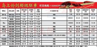 国际实业筹划定增停牌