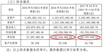 国际实业拟置入钾肥资产 标的屡曝亏损负债率攀升