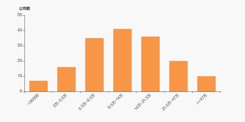 国际实业股东户数增加2.03 ,户均持股8.1万元