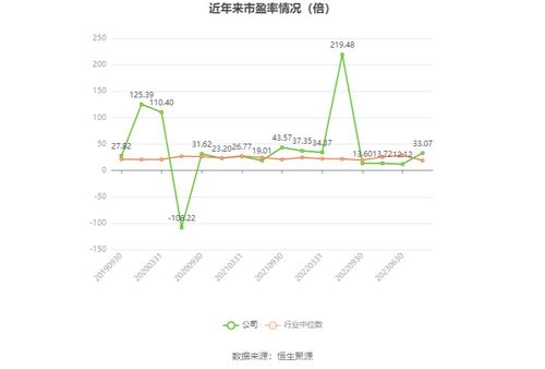 国际实业2023年净利润同比骤降72.87%，业绩承压明显